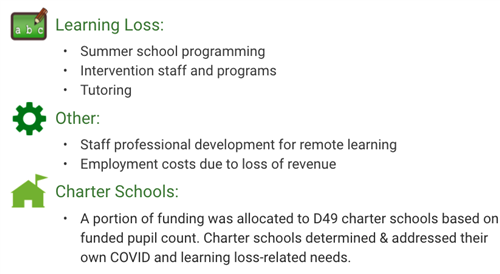 Examples of Spending 2